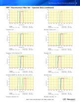 High Performance Filters for Fluorescence Microscopy - 7
