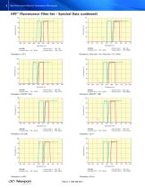 High Performance Filters for Fluorescence Microscopy - 8