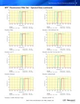 High Performance Filters for Fluorescence Microscopy - 9
