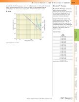 IG Series Industrial Grade Breadboards  -2