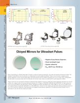 Optrical mirror-5