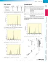 Pencil Style Calibration Lamps  -3