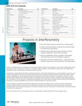 Projects in Optics  -2