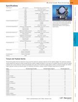 RV Series High-Performance Precision Rotation Stages - 2