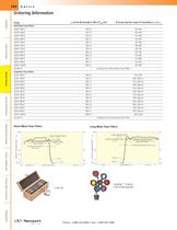 Short and Long-Wave Pass Filters - 2