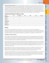 Spherical and aspherical lenses-3