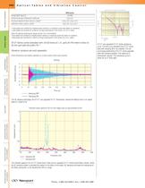 ST-UT Series Upgradable SmartTable® Optical Tables featuring IQ® Damping Technology - 2