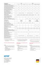 Data Sheet NFHS-2