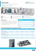 OXYFACTORY - Oxygen production and cylinder filling station - 2