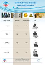 Petrol distribution-1