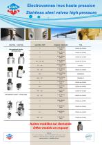 Stainless steel valves high pressure-2