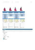 Compact prewired limit switch - 3