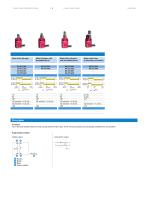 Compact prewired limit switch - 9