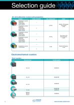 Counters and Ratemeters Crouzet - 10