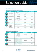 Counters and Ratemeters Crouzet - 8