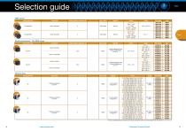 Micro-Control Overview - 10