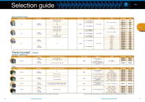 Micro-Control Overview - 9