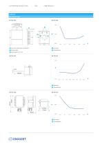 Millenium 3, Millenium Evo & em4 Accessories Temperature sensors - 2