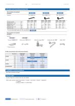 MINIATURE MICROSWITCHES - HEAVY DUTY - 4