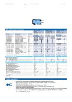 MINIATURE MICROSWITCHES - PREMIUM - 2