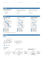 MINIATURE MICROSWITCHES - PREMIUM - 3