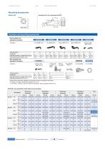 MINIATURE MICROSWITCHES - PREMIUM - 5