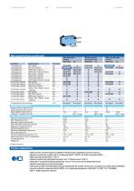 MINIATURE MICROSWITCHES - PREMIUM V-83161-2