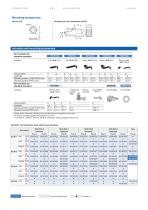 MINIATURE MICROSWITCHES - PREMIUM V-83161-5