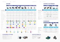 MOTORS & GEARMOTORS - 3