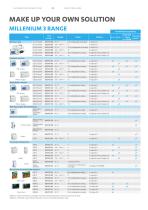 OVERVIEW AUTOMATION - 12