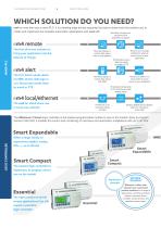 OVERVIEW AUTOMATION - 4