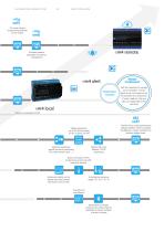 OVERVIEW AUTOMATION - 5