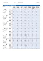 SUBMINIATURE MICROSWITCHES - STANDARD - 4