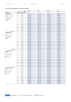 SUBMINIATURE MICROSWITCHES - STANDARD - 5