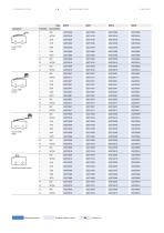 SUBMINIATURE MICROSWITCHES - STANDARD - 6