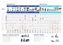 SWITCHES & PROXIMITY SENSORS - 3