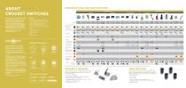 Switches and sensors / Overview - 2