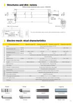 PM500FE and CBM105 - 3