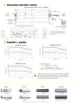 PM500FE and HB510 - 3