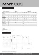 MNT line Designed for rapid acceleration or frequently reversed loads-2