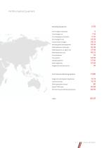 Portfolio Capital Equipment 2014/2015-3