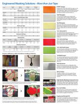 Thermal Spray Masking Tapes | Fabrics | Compound - 3