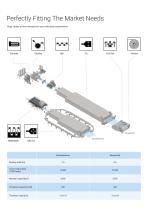BOPA Packaging Film & Industrial Films-3