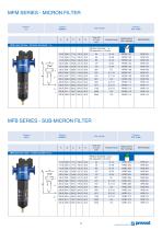 COALESCING FILTRATION OF AIR-8