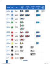 General Catalogue - USA & International-9