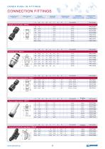 POLYMER PUSH-IN FITTINGS-17