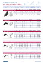 POLYMER PUSH-IN FITTINGS-18