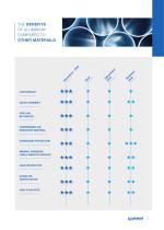 Prevost Piping System - Full aluminium compressed air network-7