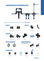 Prevost Piping System - Full aluminium compressed air network - Certifications - 15