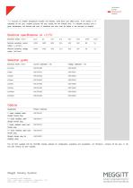 DC/DC LVDT SX20MD series- DIGITAL-3